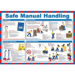 Safe Manual Handling Poster - White  - A597