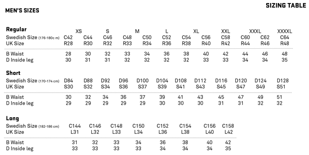 Female ACU Trouser Size Chart