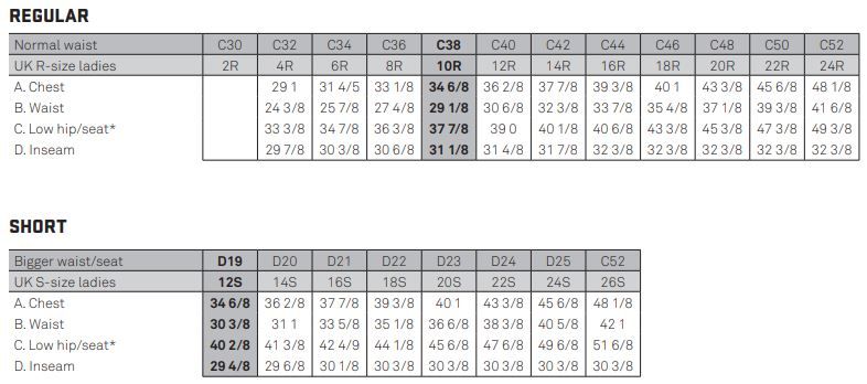 Belt Sizes for Men & Women: Charts, Sizing Guide, Conversion