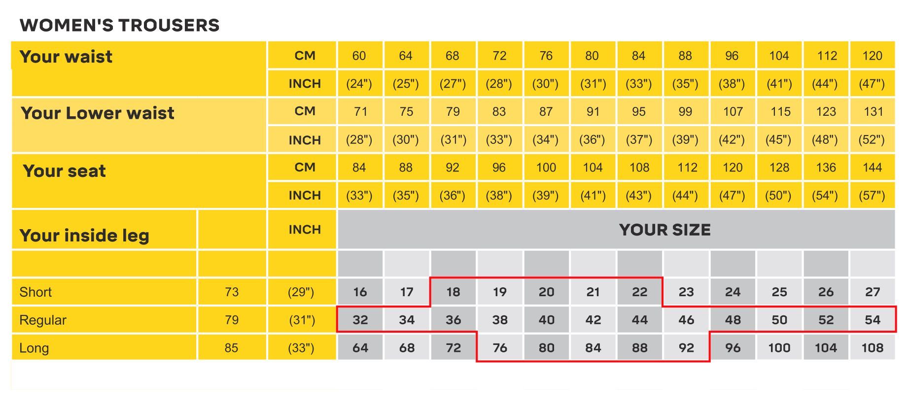 Trouser Sizing Chart